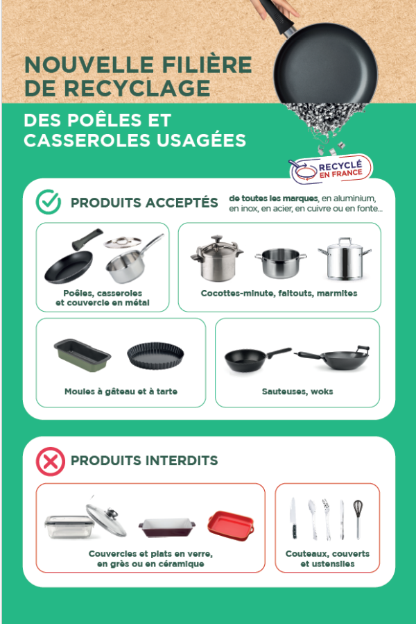 Consignes de tri poele et casserole